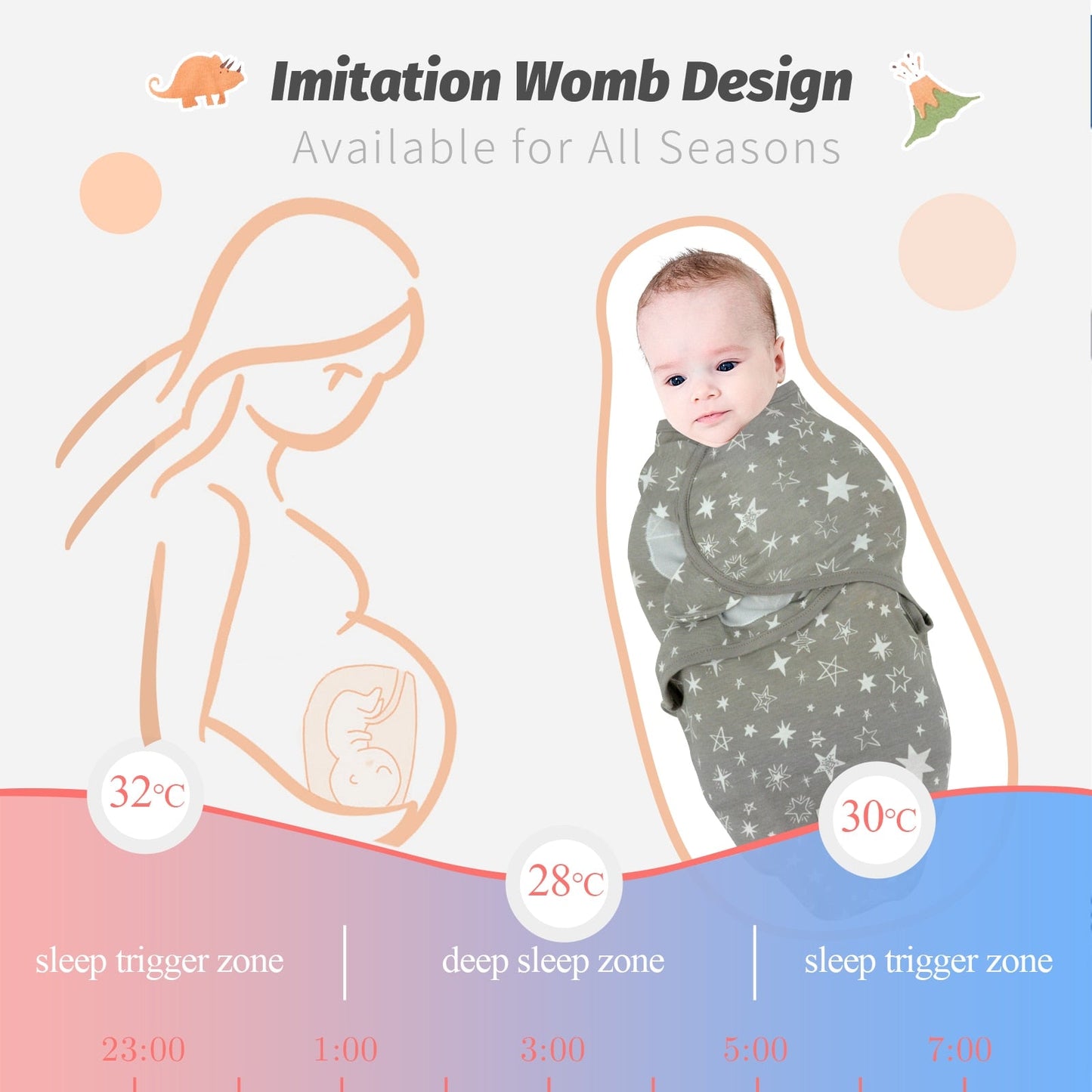 Baby Swaddle Bundle